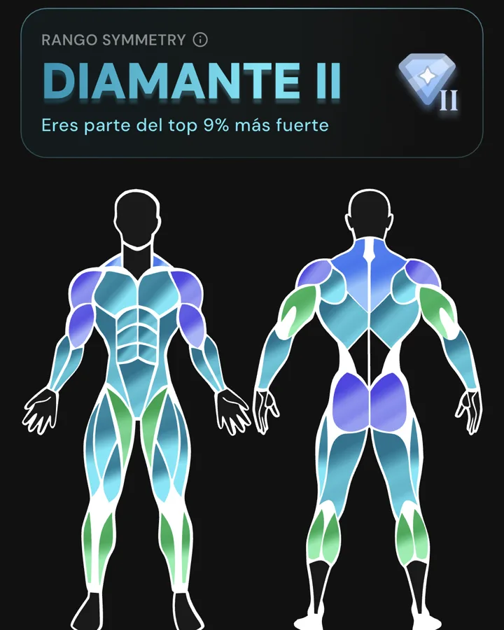 Rango global Diamante II en Symmetry con el diagrama corporal coloreado por rangos